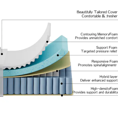 HM03 Hybrid Mattress, view 3 de 5