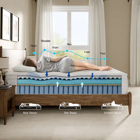 AK003Hybrid Mattress - view 4